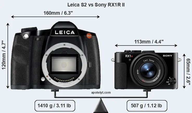 Size Leica S2 vs Sony RX1R II