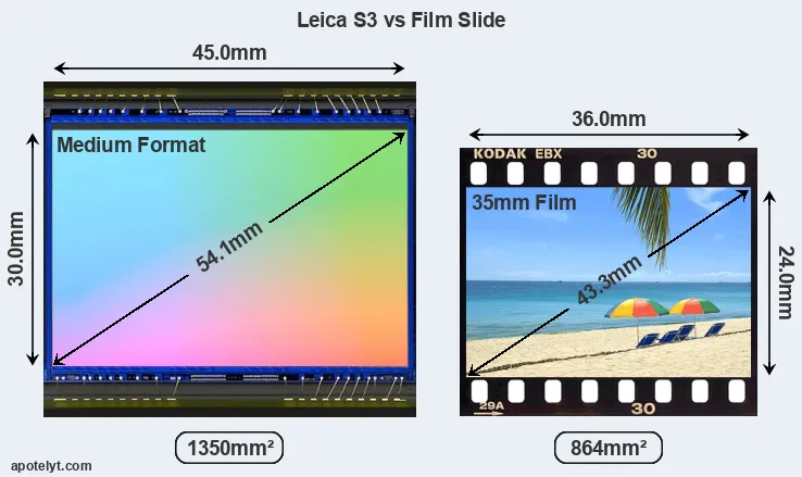 Leica S3 sensor measures