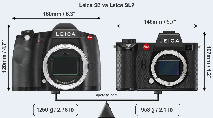 Size Leica S3 vs Leica SL2