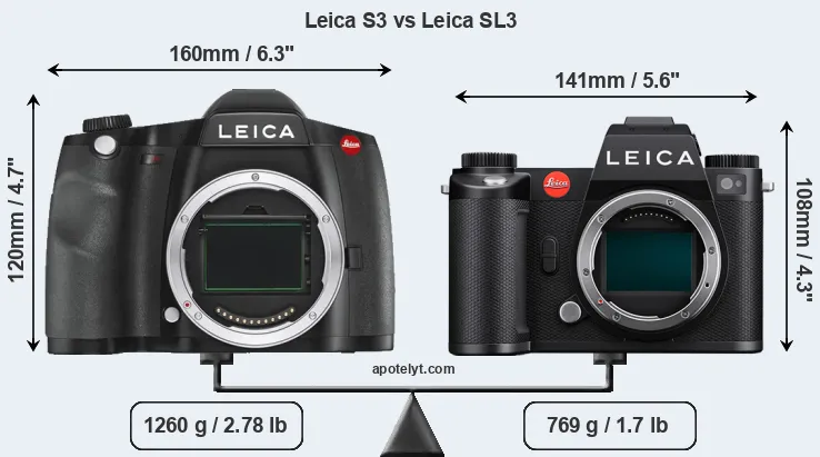 Size Leica S3 vs Leica SL3