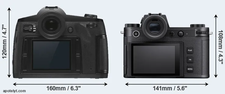 Comparison S3 or Leica SL3 rear
