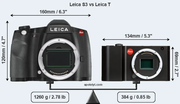 Size Leica S3 vs Leica T