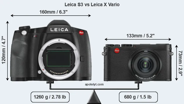 Size Leica S3 vs Leica X Vario