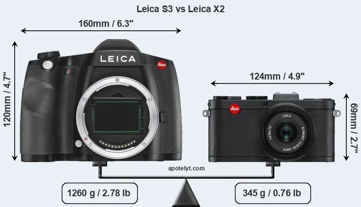 Size Leica S3 vs Leica X2