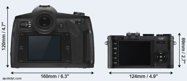 Comparison S3 or X2 rear