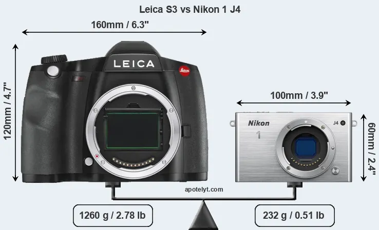 Size Leica S3 vs Nikon 1 J4