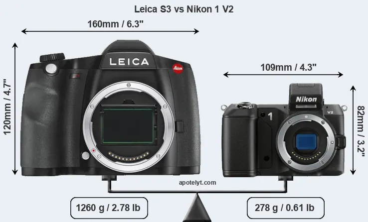 Size Leica S3 vs Nikon 1 V2