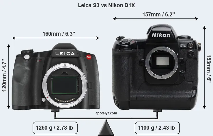 Size Leica S3 vs Nikon D1X