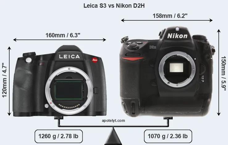 Size Leica S3 vs Nikon D2H
