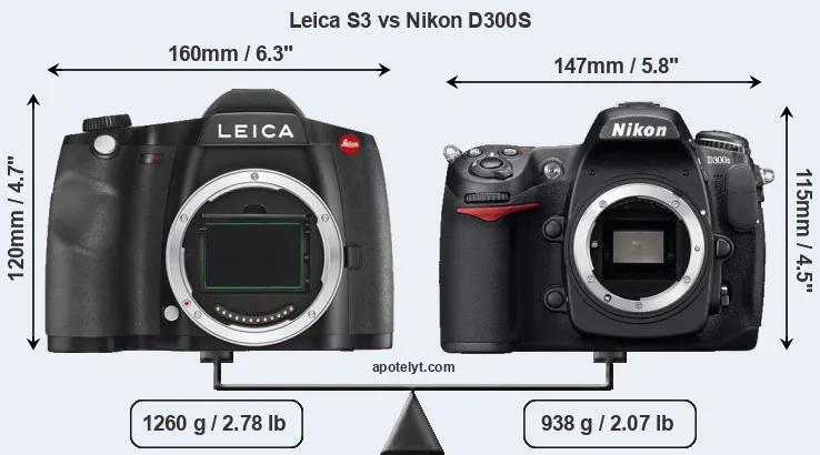Size Leica S3 vs Nikon D300S