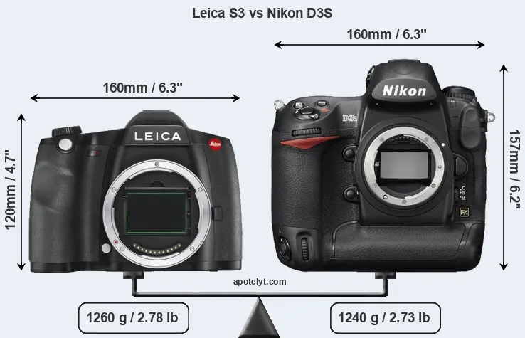 Size Leica S3 vs Nikon D3S