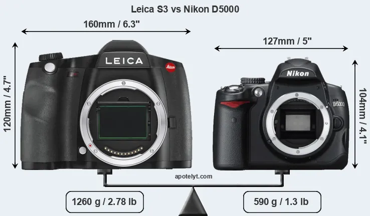 Size Leica S3 vs Nikon D5000