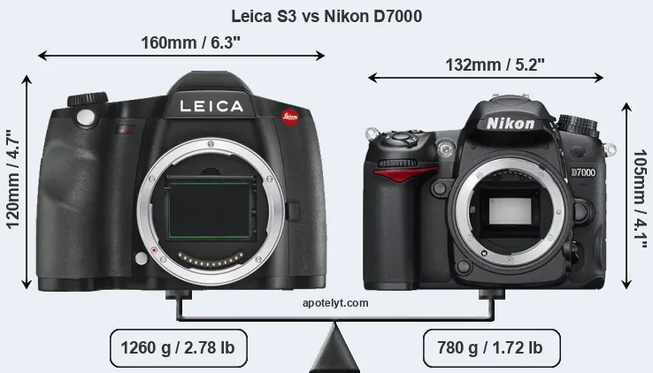 Size Leica S3 vs Nikon D7000