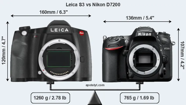 Size Leica S3 vs Nikon D7200
