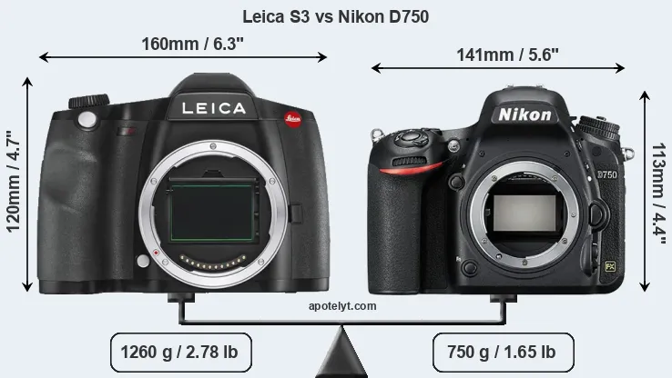 Size Leica S3 vs Nikon D750