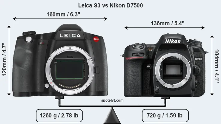 Size Leica S3 vs Nikon D7500