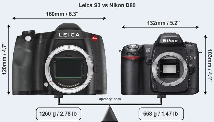 Size Leica S3 vs Nikon D80