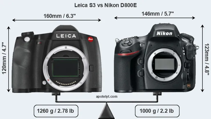 Size Leica S3 vs Nikon D800E