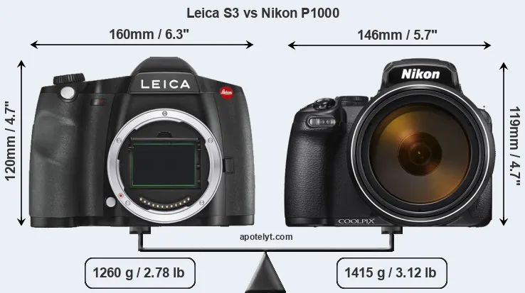 Size Leica S3 vs Nikon P1000