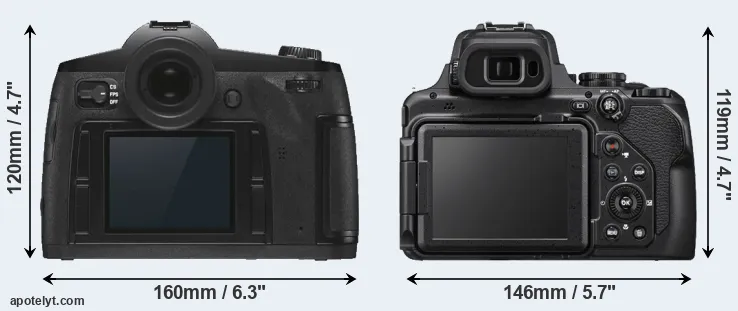 Comparison S3 or P1000 rear