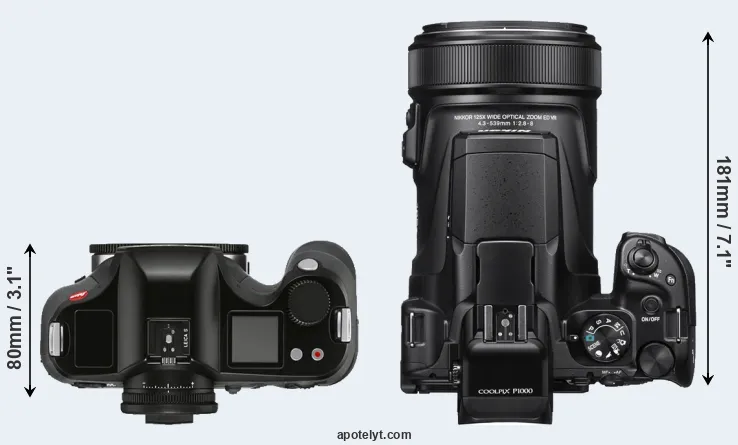 Compare S3 versus P1000 top