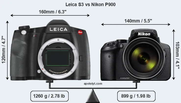Size Leica S3 vs Nikon P900