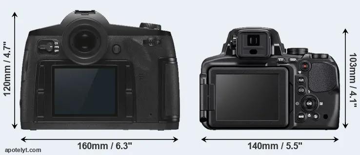 Comparison S3 or P900 rear