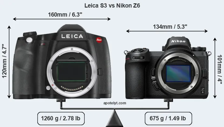 Size Leica S3 vs Nikon Z6