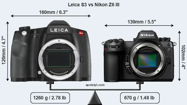Size Leica S3 vs Nikon Z6 III