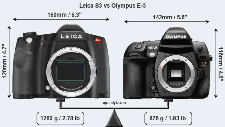 Size Leica S3 vs Olympus E-3