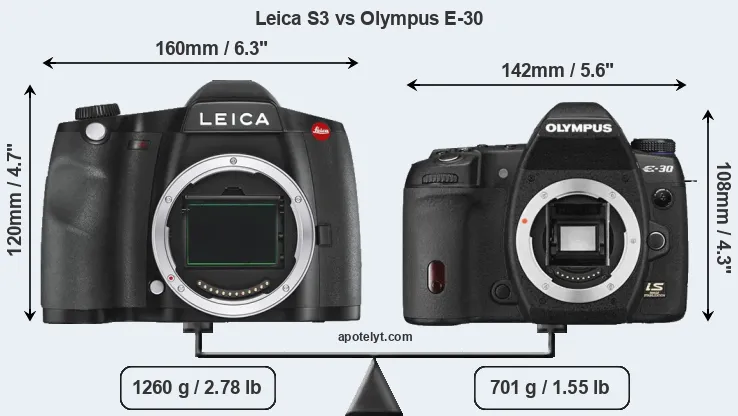 Size Leica S3 vs Olympus E-30