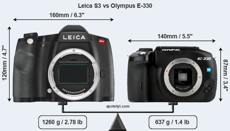Size Leica S3 vs Olympus E-330