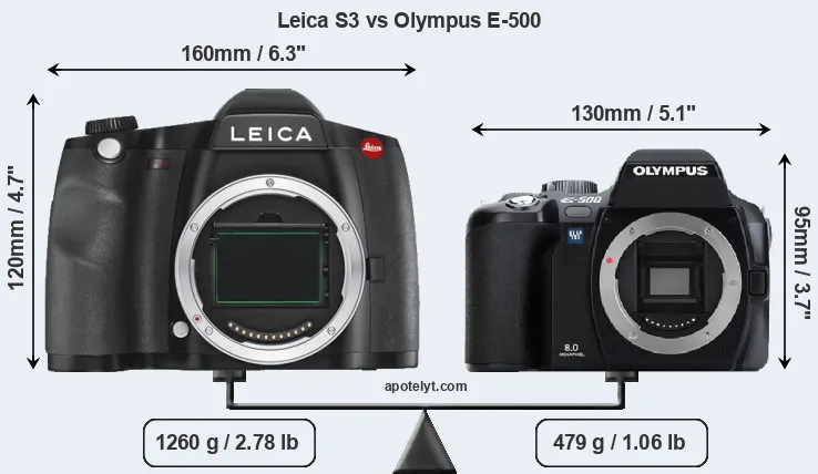 Size Leica S3 vs Olympus E-500