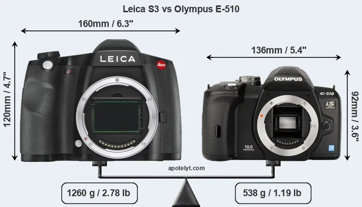 Size Leica S3 vs Olympus E-510