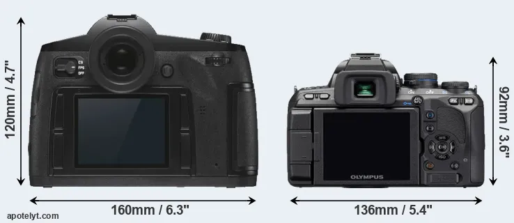 Comparison S3 or E-510 rear