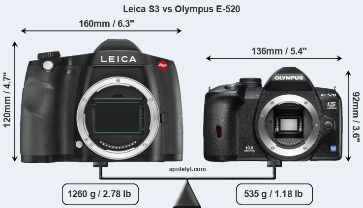 Size Leica S3 vs Olympus E-520