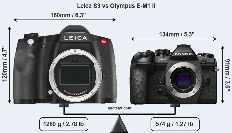Size Leica S3 vs Olympus E-M1 II