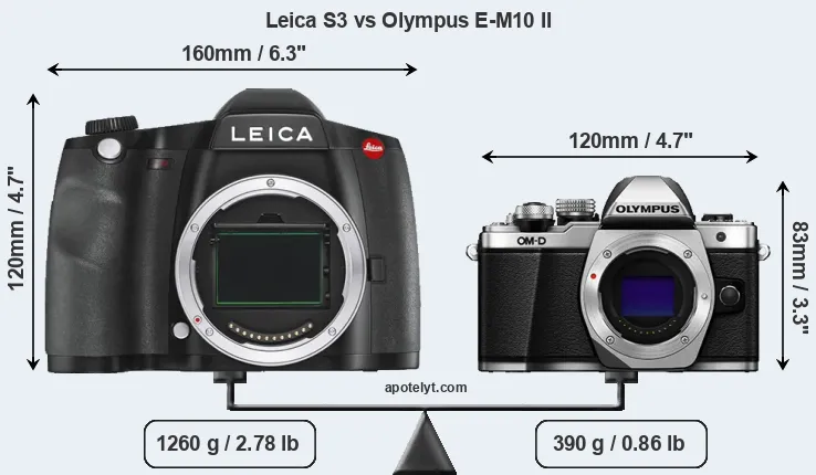 Size Leica S3 vs Olympus E-M10 II