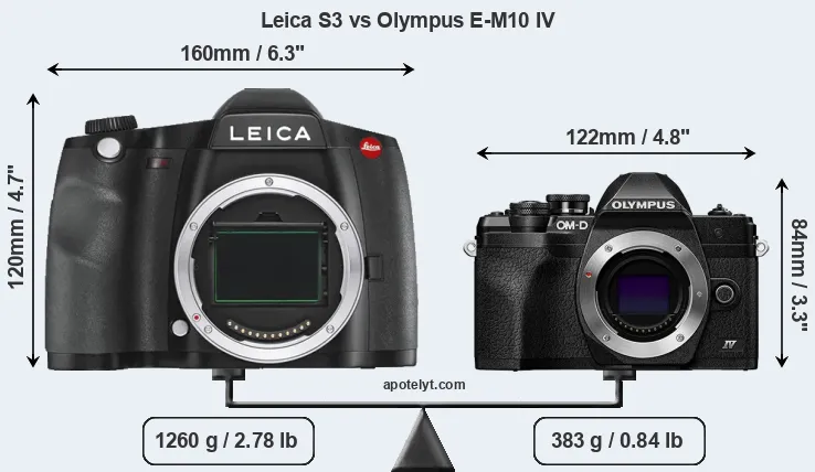 Size Leica S3 vs Olympus E-M10 IV