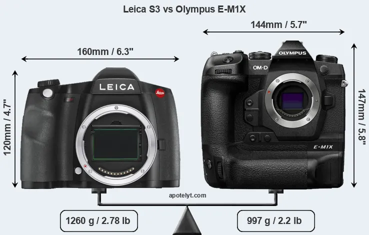 Size Leica S3 vs Olympus E-M1X