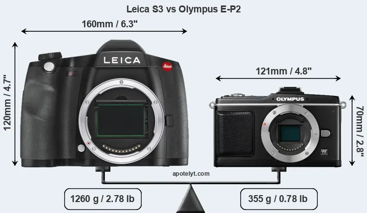 Size Leica S3 vs Olympus E-P2