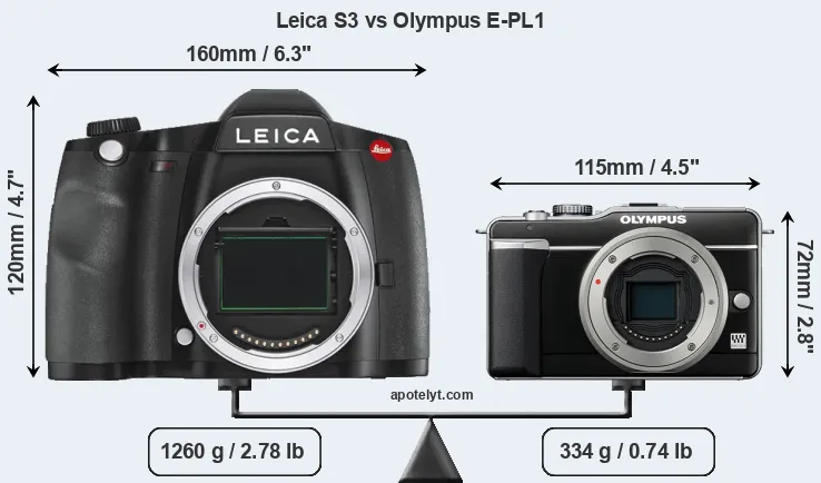 Size Leica S3 vs Olympus E-PL1
