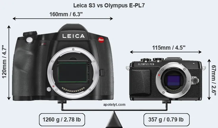 Size Leica S3 vs Olympus E-PL7
