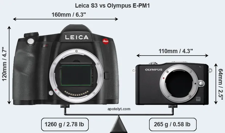 Size Leica S3 vs Olympus E-PM1