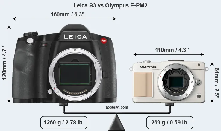 Size Leica S3 vs Olympus E-PM2