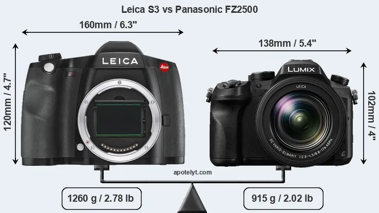 Size Leica S3 vs Panasonic FZ2500
