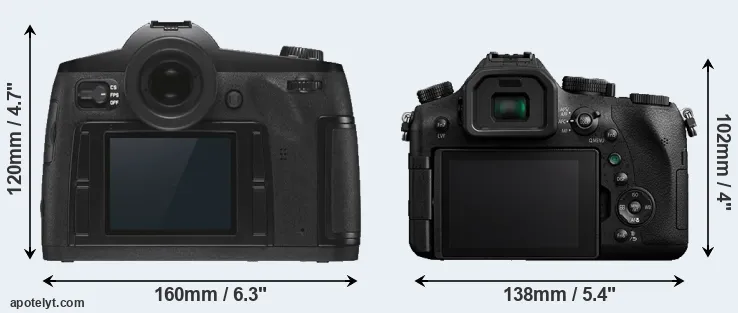 Comparison S3 or FZ2500 rear
