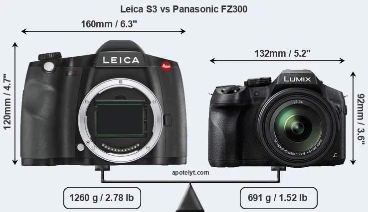 Size Leica S3 vs Panasonic FZ300