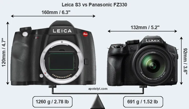 Size Leica S3 vs Panasonic FZ330