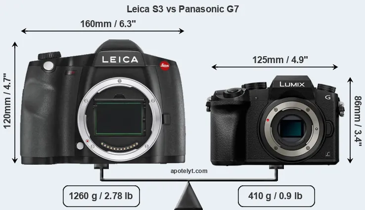 Size Leica S3 vs Panasonic G7